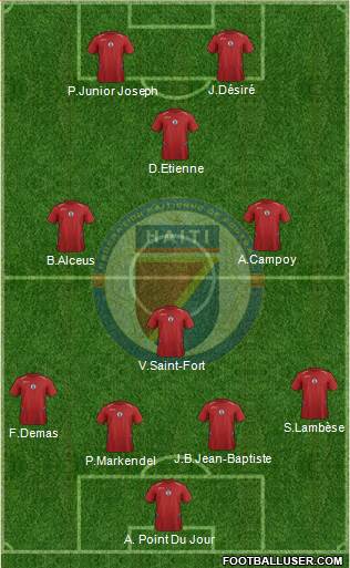 Haiti football formation