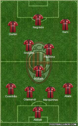 A.C. Milan Formation 2015