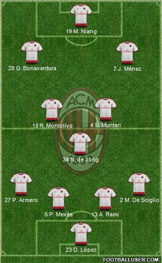 A.C. Milan Formation 2015
