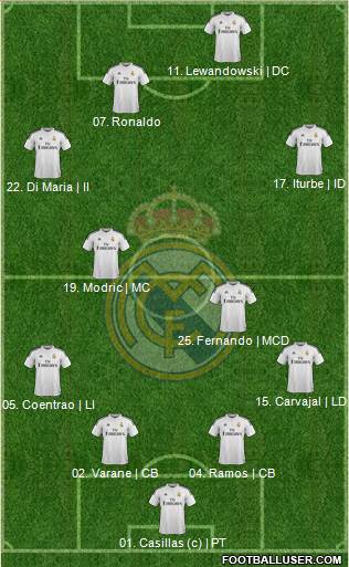 Real Madrid C.F. Formation 2015