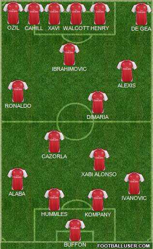 Arsenal Formation 2015