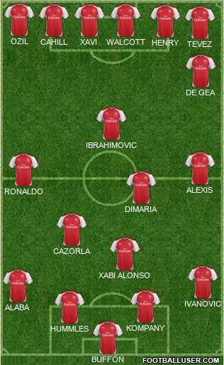 Arsenal Formation 2015