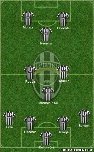 Juventus Formation 2015