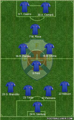 C.F. Os Belenenses - SAD 4-4-2 football formation
