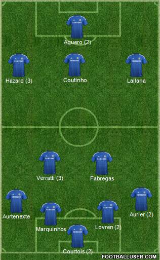 Chelsea Formation 2015