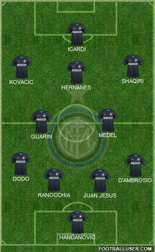 F.C. Internazionale Formation 2015