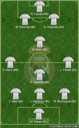 Real Madrid C.F. Formation 2015