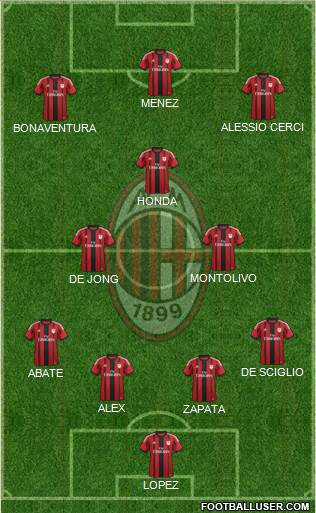 A.C. Milan Formation 2015