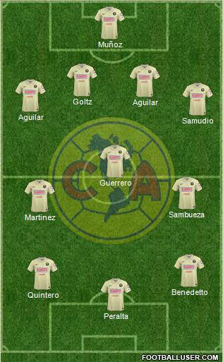 Club de Fútbol América Formation 2015