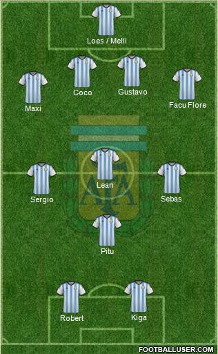 Argentina Formation 2015