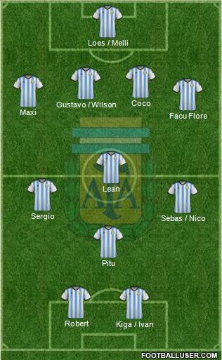 Argentina Formation 2015