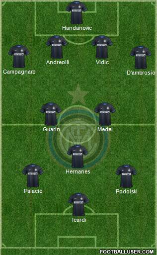 F.C. Internazionale Formation 2015