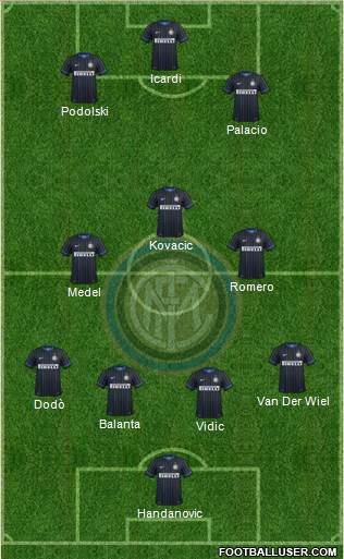 F.C. Internazionale Formation 2015