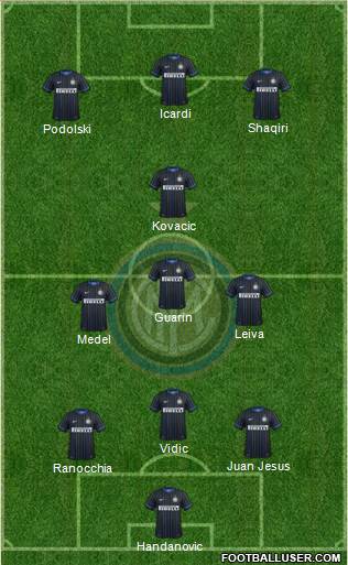 F.C. Internazionale Formation 2015