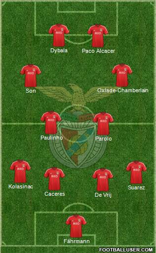 Sport Lisboa e Benfica - SAD Formation 2015