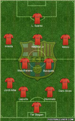 F.C. Barcelona Formation 2015