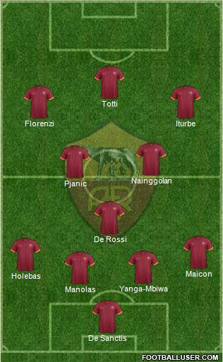 AS Roma Formation 2015
