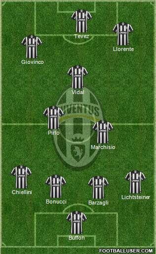 Juventus Formation 2015