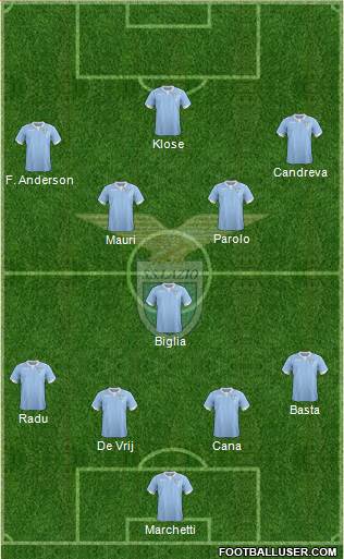 S.S. Lazio Formation 2015