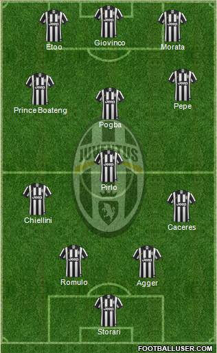 Juventus Formation 2015