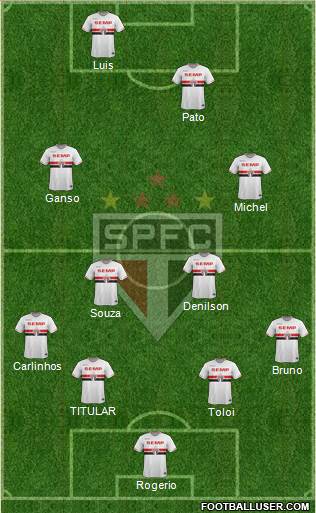 São Paulo FC Formation 2015