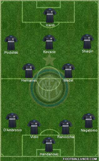 F.C. Internazionale Formation 2015
