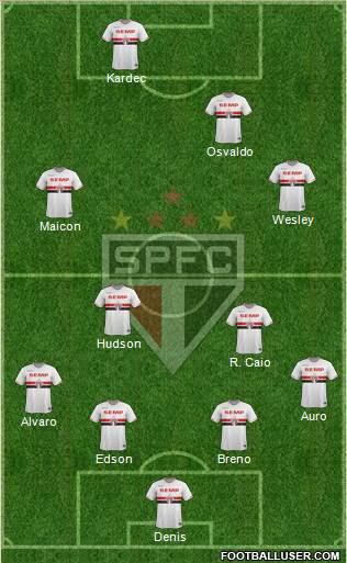 São Paulo FC Formation 2015