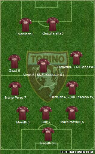 Torino Formation 2015