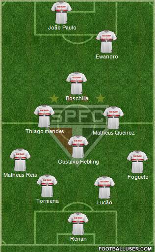 São Paulo FC Formation 2015