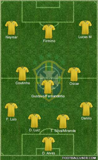 Brazil Formation 2015