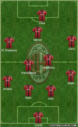 A.C. Milan Formation 2015