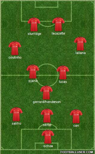 Liverpool Formation 2015