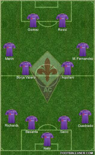 Fiorentina Formation 2015