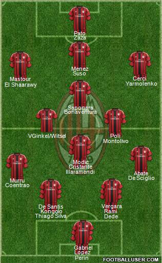A.C. Milan Formation 2015