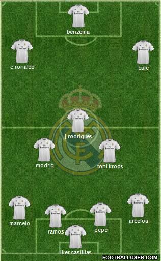 Real Madrid C.F. Formation 2015