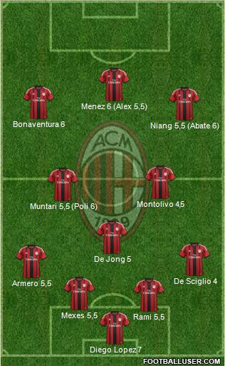 A.C. Milan Formation 2015