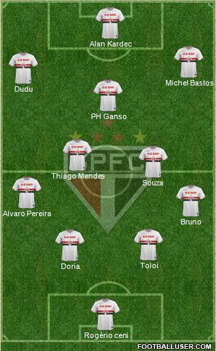 São Paulo FC Formation 2015