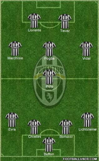 Juventus Formation 2015