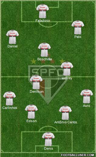 São Paulo FC Formation 2015