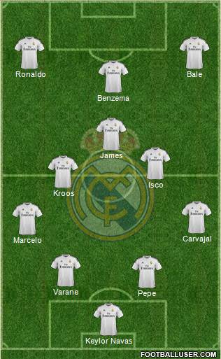 Real Madrid C.F. Formation 2015