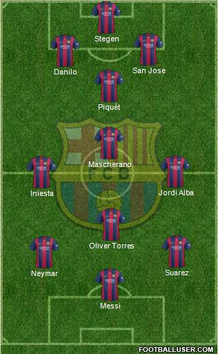 F.C. Barcelona Formation 2015
