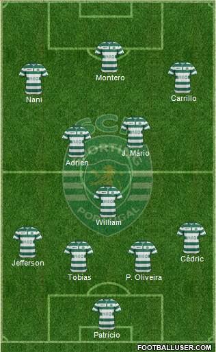 Sporting Clube de Portugal - SAD Formation 2015