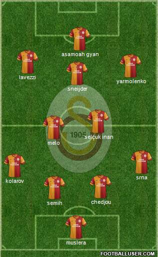 Galatasaray SK Formation 2015