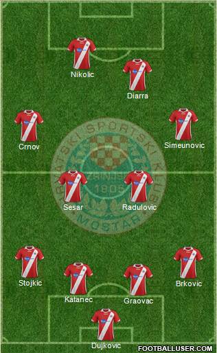 HSK Zrinjski Mostar Formation 2015