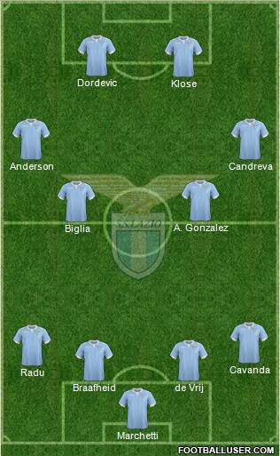 S.S. Lazio Formation 2015