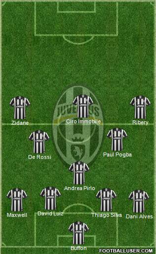 Juventus Formation 2015