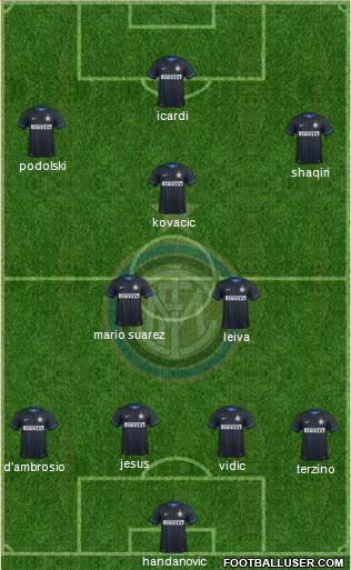 F.C. Internazionale Formation 2015