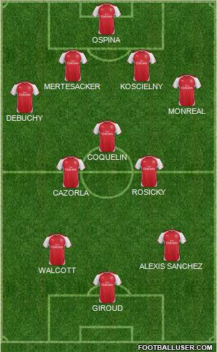 Arsenal Formation 2015