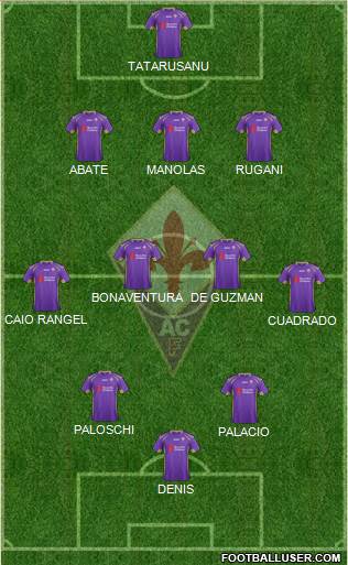 Fiorentina Formation 2015