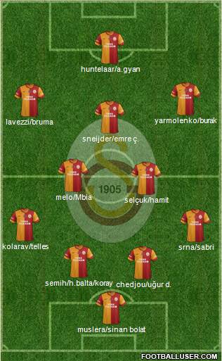 Galatasaray SK Formation 2015